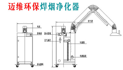 除尘器 焊烟 焊烟除尘设备 焊烟净化器 双臂 焊烟除尘价格 品牌:迈维 -盖德化工网